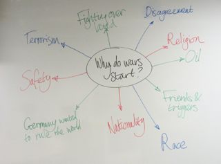 Revisiting a brainstorm from another class on the interactive whiteboard 's image