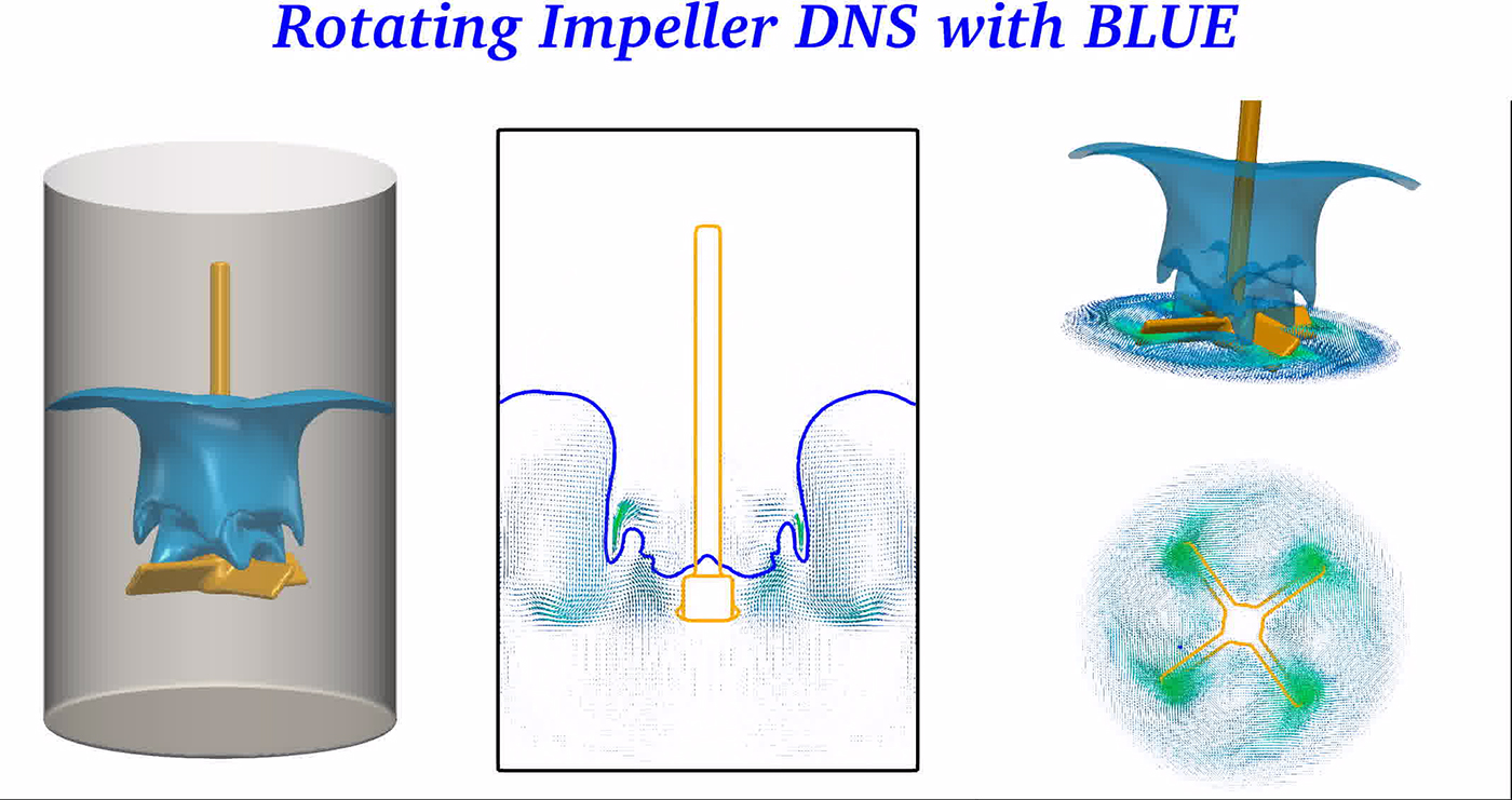10 Rotating impeller DNS with BLUE's image